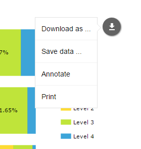 Interactive Chart Tools